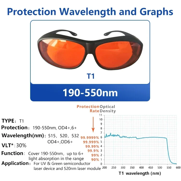 Lazer gözlük güvenlik koruma g - Laser Safety Goggles incelemesi ve fiyatı