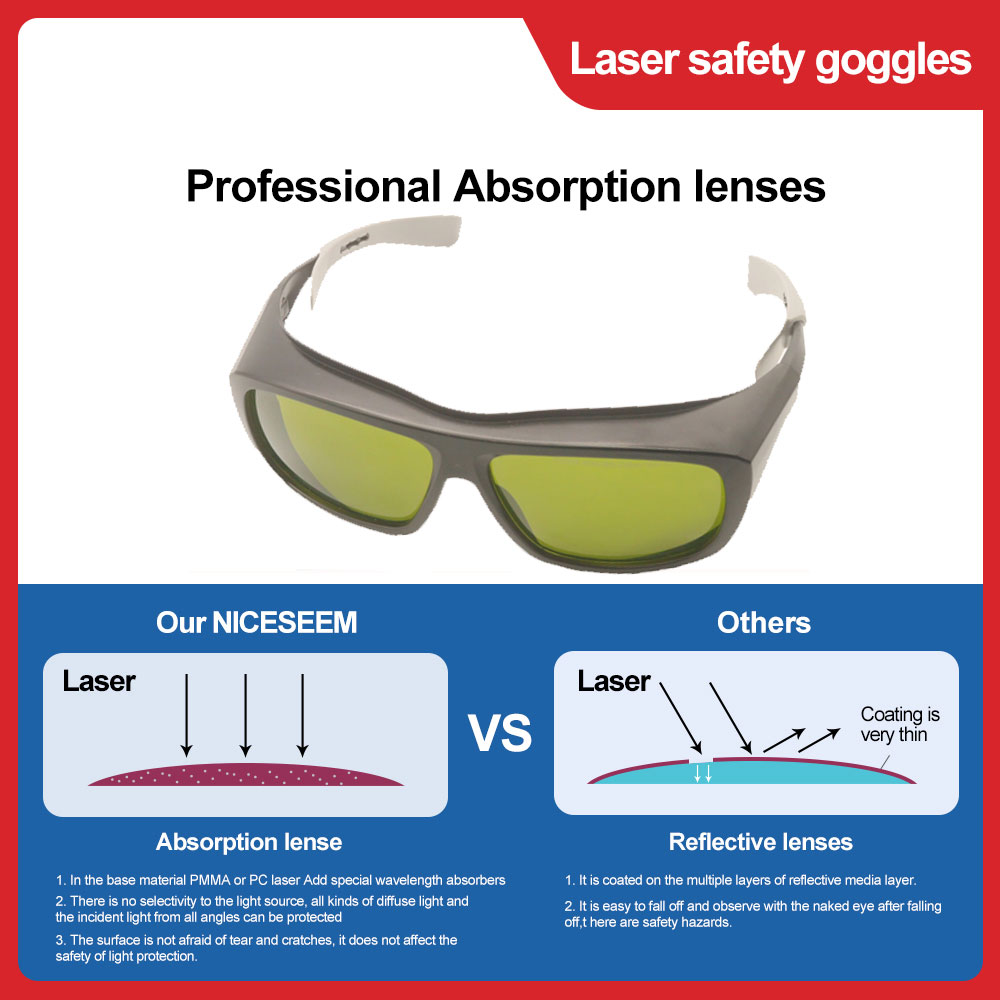 Lazer koruyucu gözlük epilasyo - Laser Safety Goggles incelemesi ve fiyatı