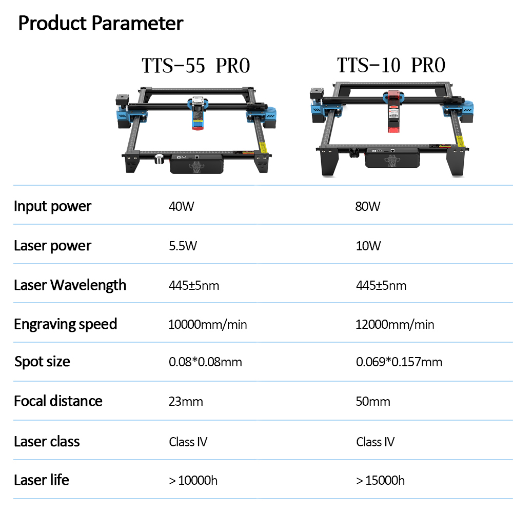 TwoTrees TTS-55 PRO CNC lazer  - Laser Engraving Software incelemesi ve fiyatı