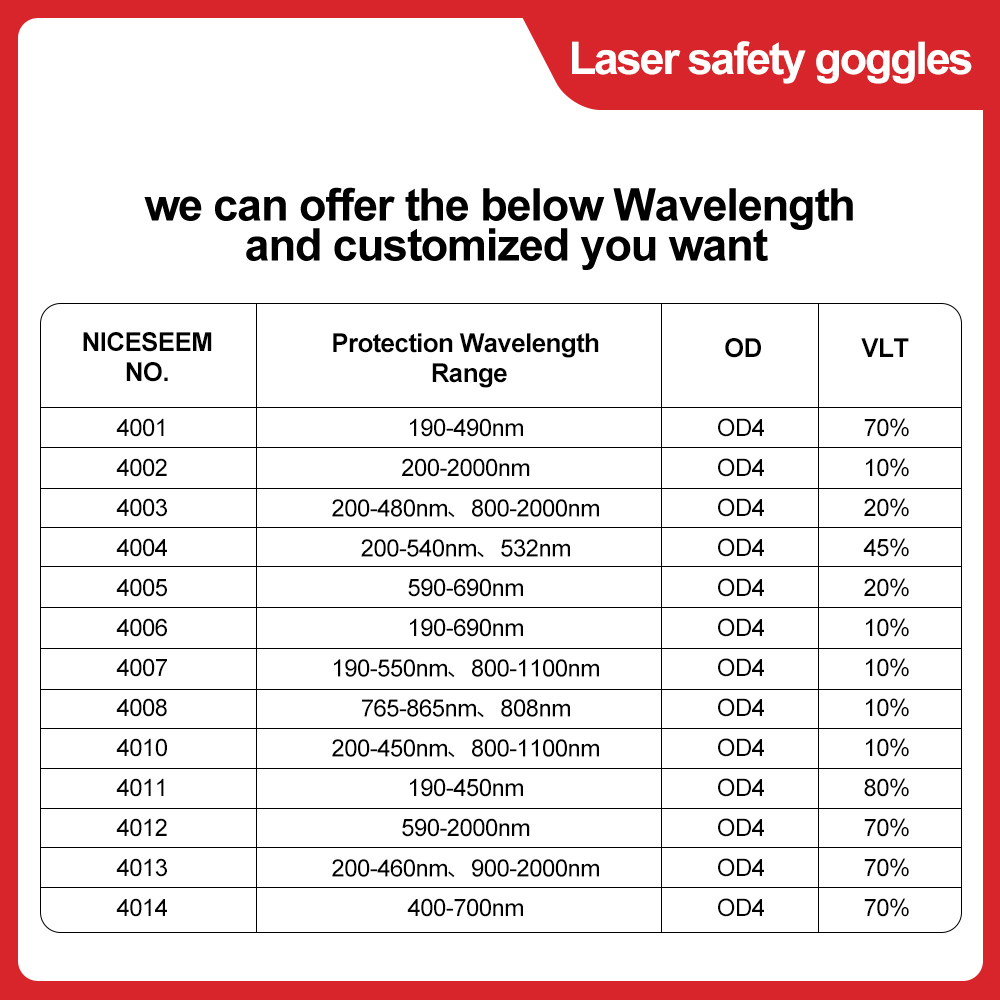 Lazer Gözlük 1064nm Güvenlik L - Laser Safety Goggles incelemesi ve fiyatı