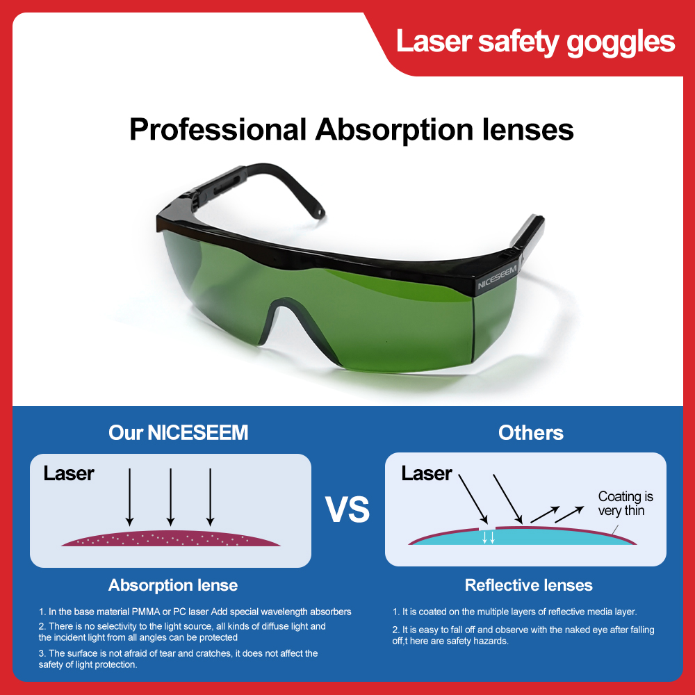 Lazer Gözlük 1064nm Güvenlik L - Laser Safety Goggles incelemesi ve fiyatı